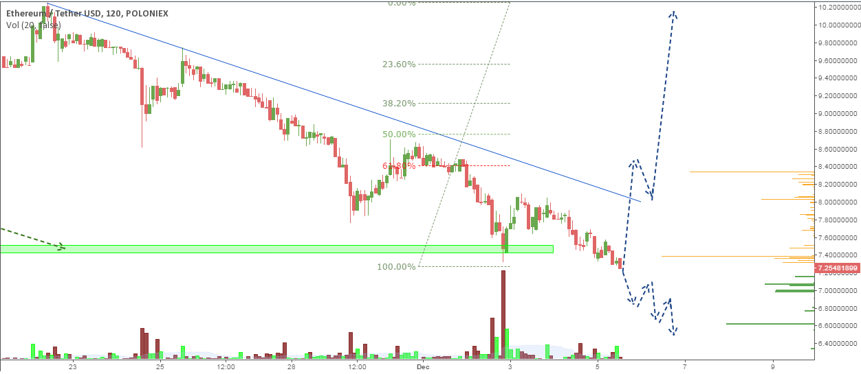 eth/usd