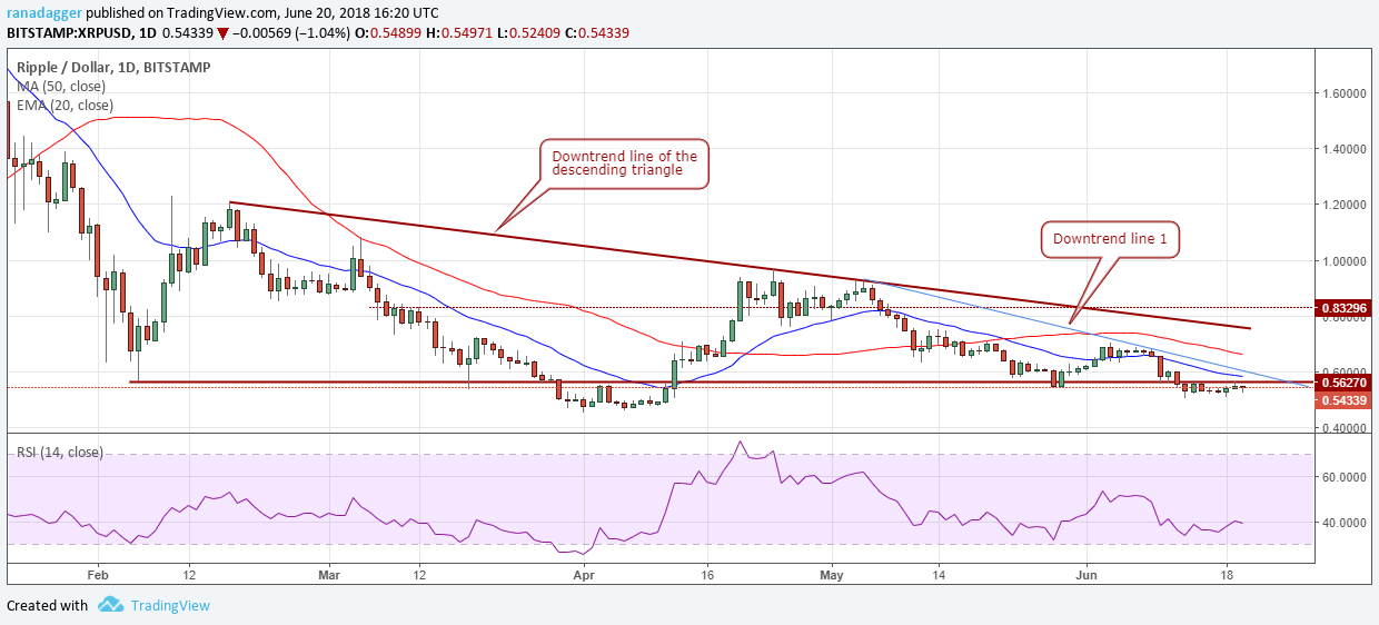 XRP/USD