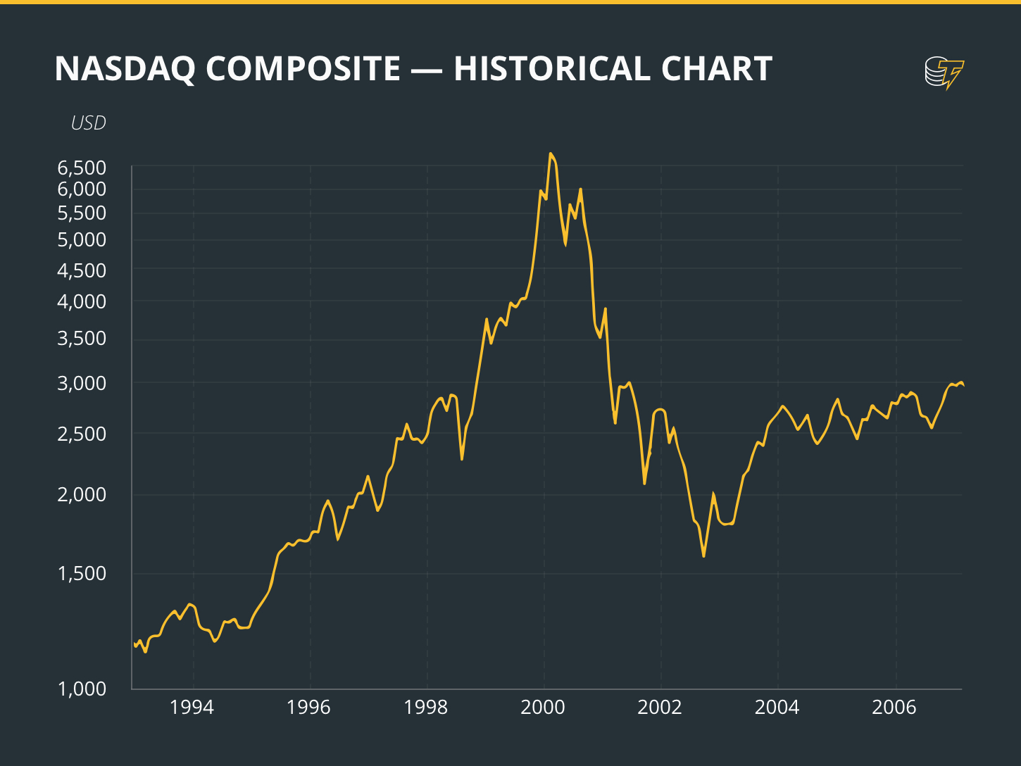 NASDAQ