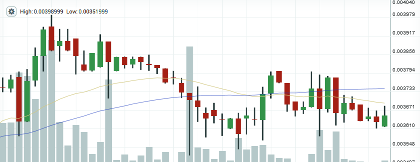 ETH price chart