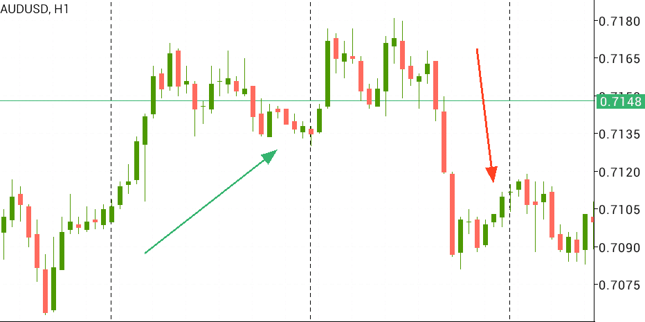 Bitcoin price chart 5