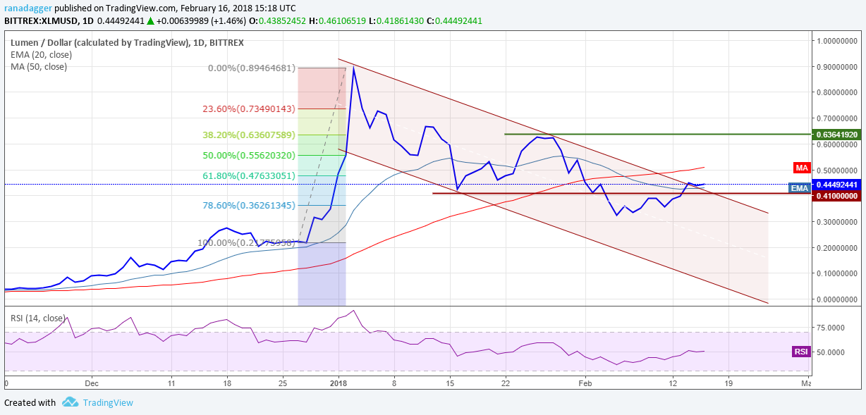 XLM