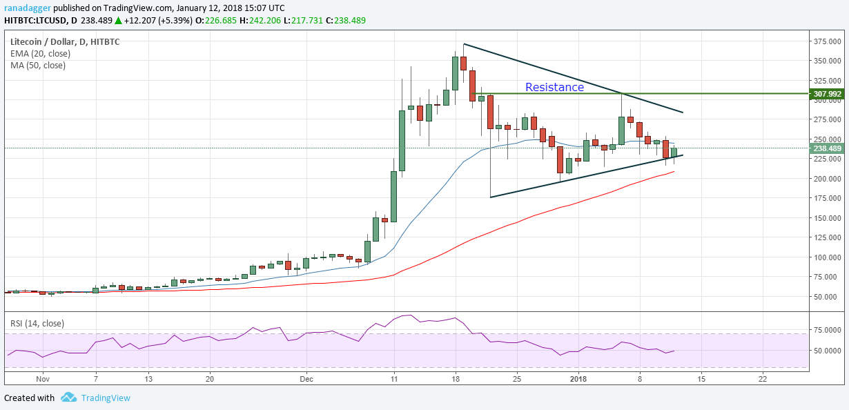 LTC