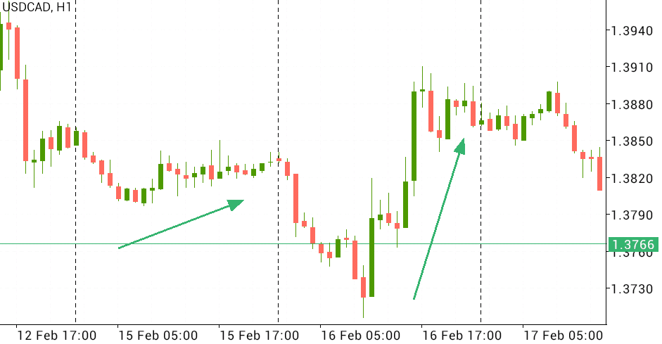 Bitcoin price chart 6