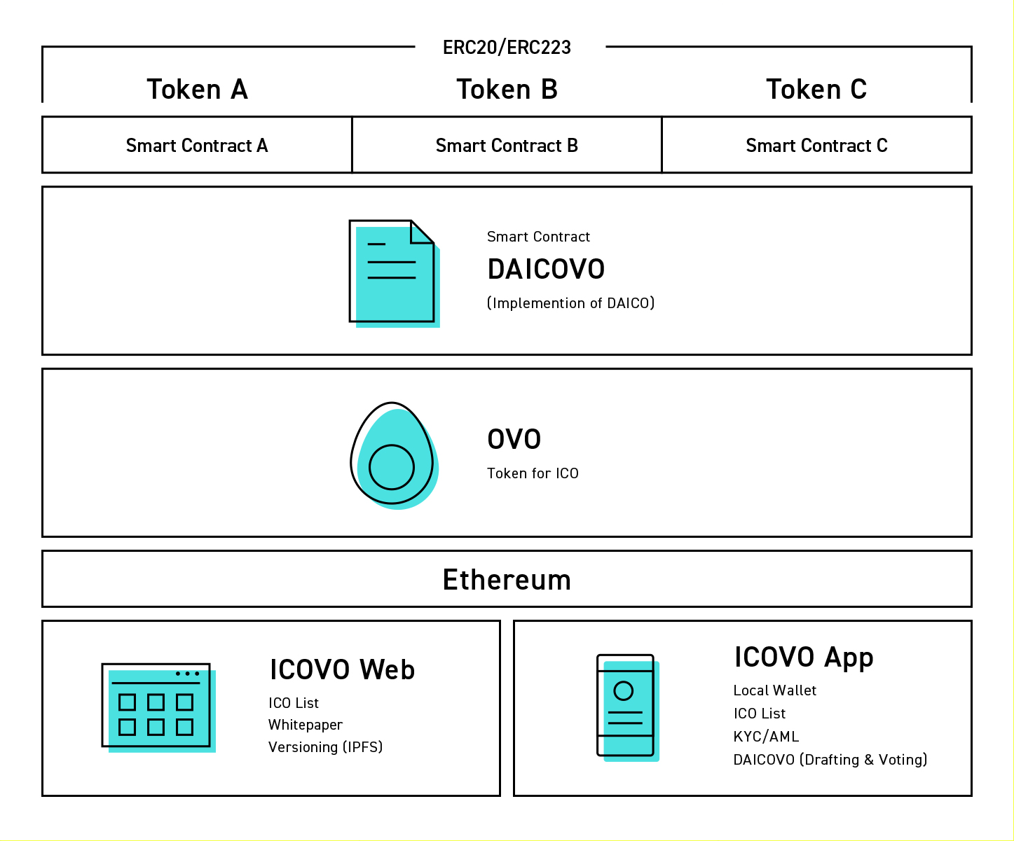 Tokens