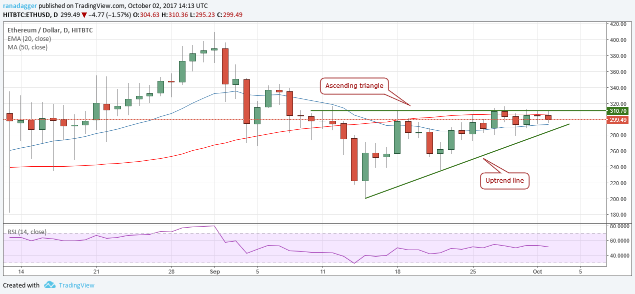 ETH/USD