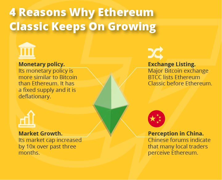 4 Reasons Why Ethereum Classic Keeps On Growing