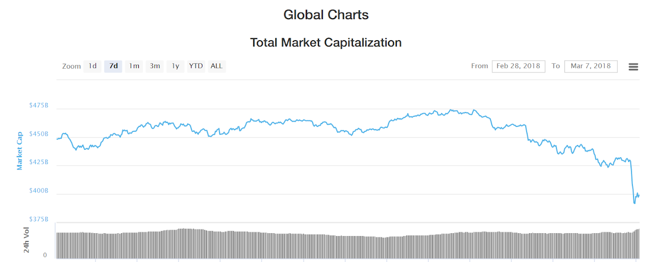 Global Charts