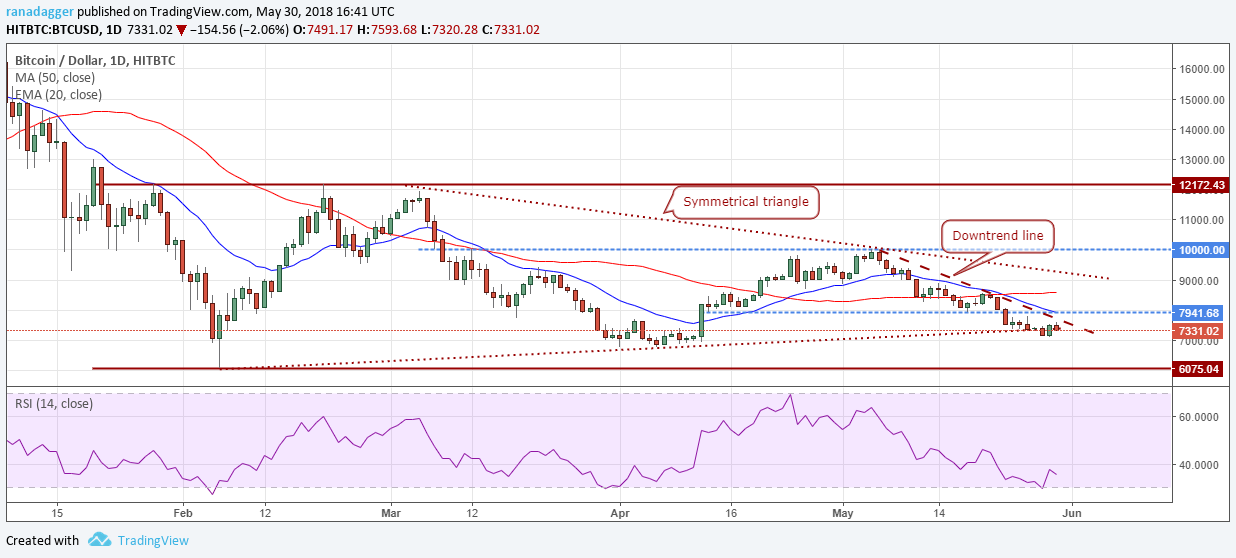 BTC/USD