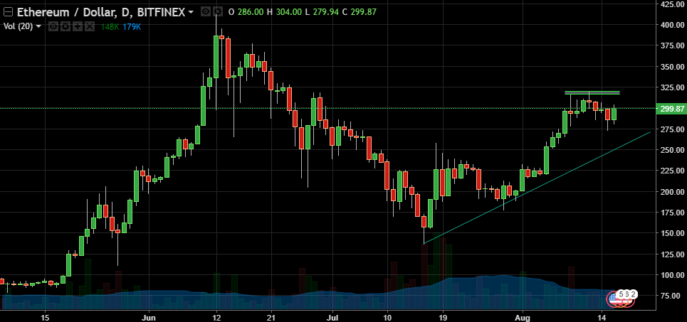 ETH/USD