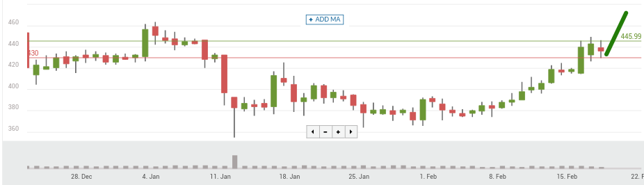 Bitcoin price chart 10