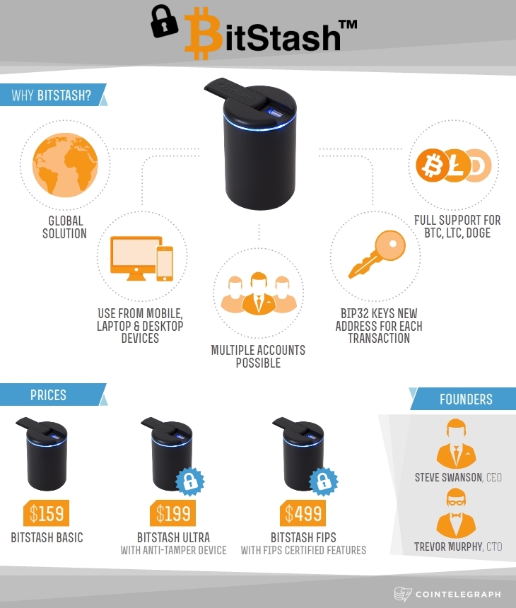 BitStash Infographics