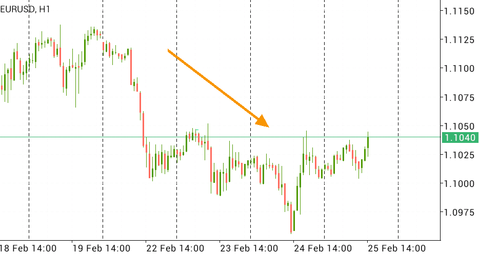 bitcoin price chart