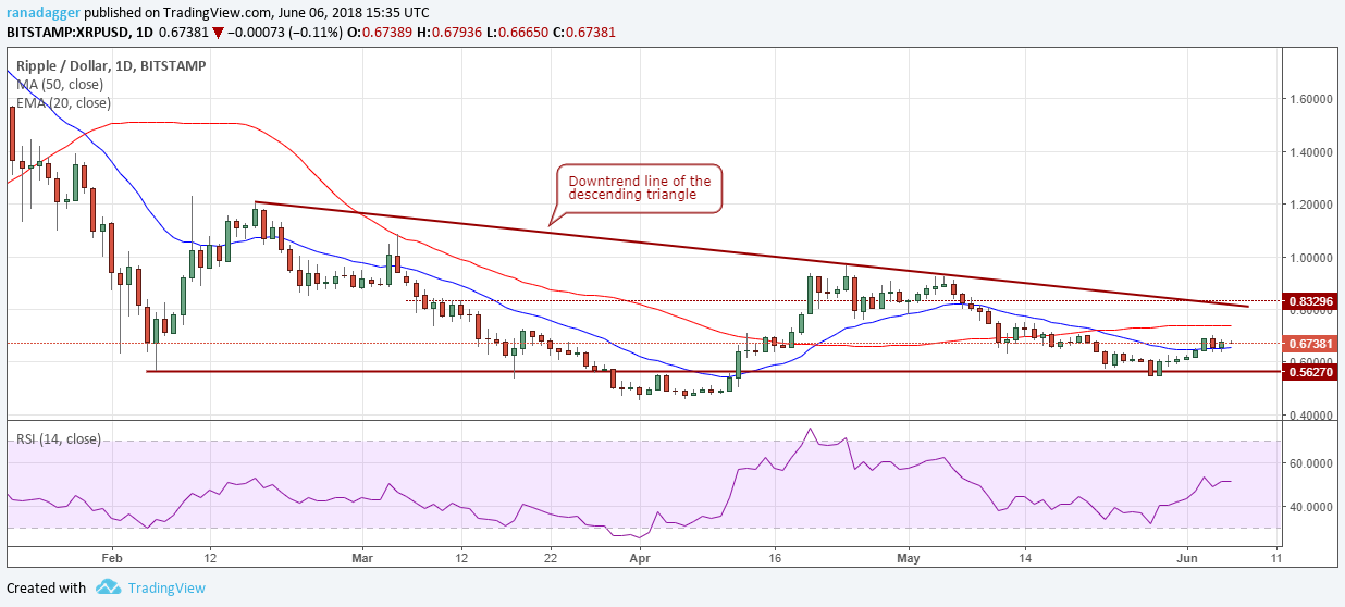 XRP/USD