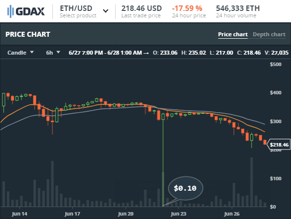 GDAX