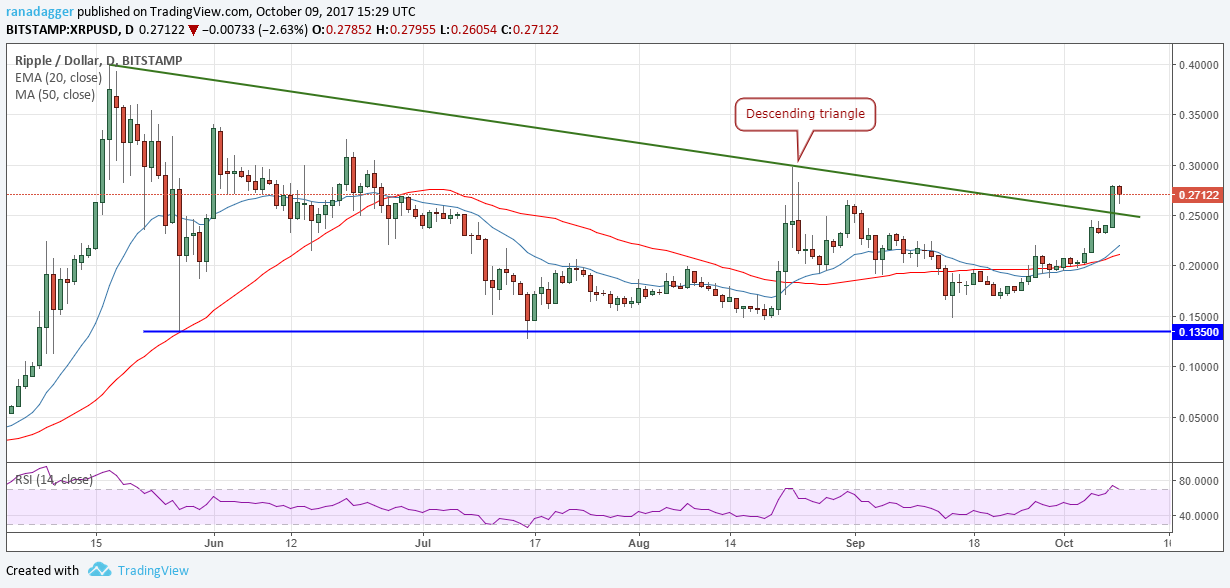 XRP/USD