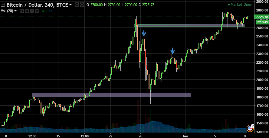 Bitcoin \ Dollar,240,BTCE