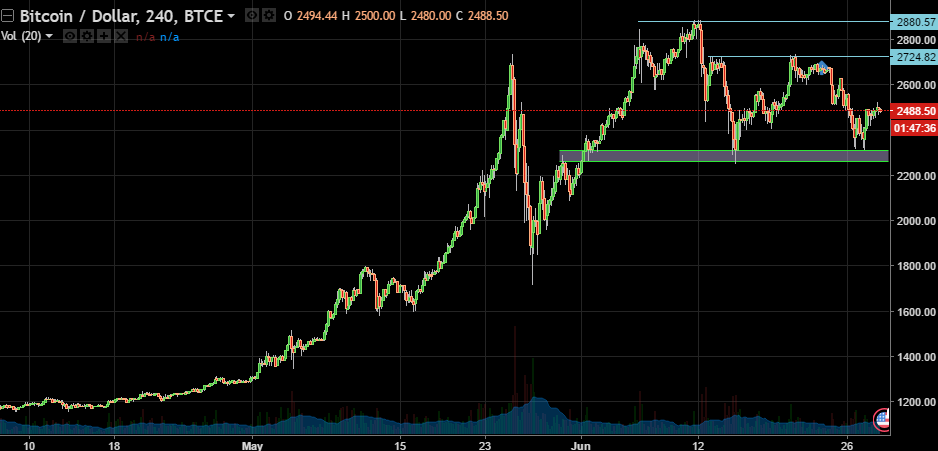 Bitcoin\Dollar, 240, BTCE