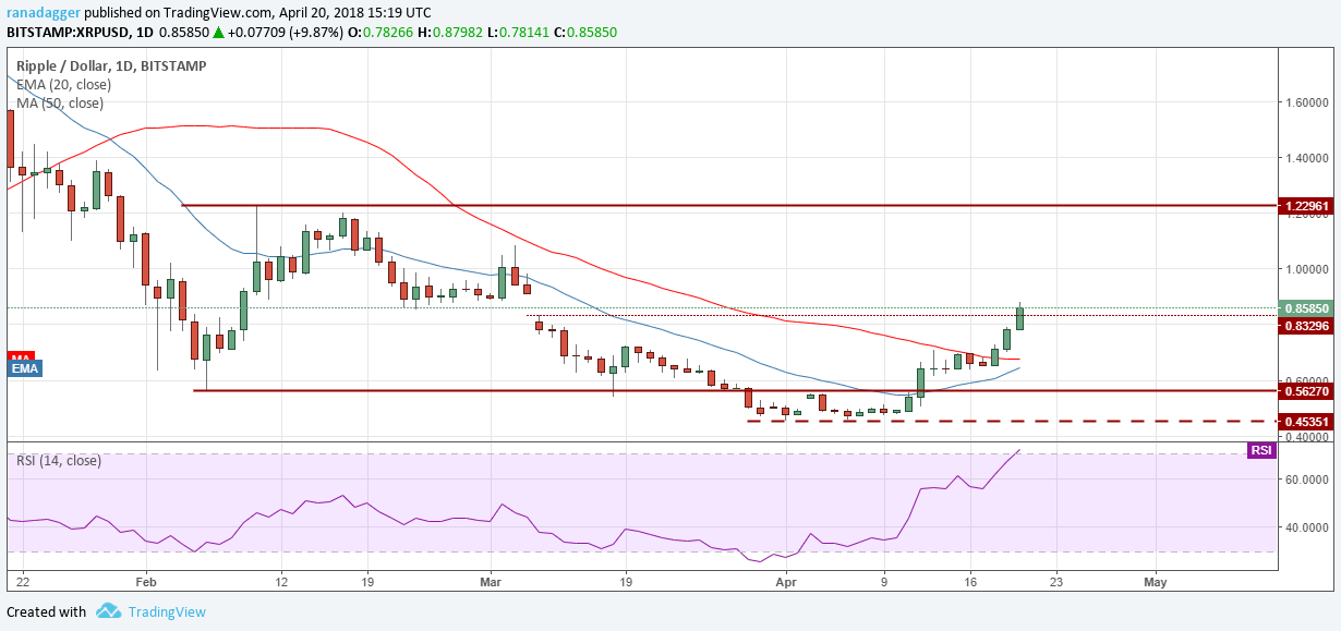 XRP