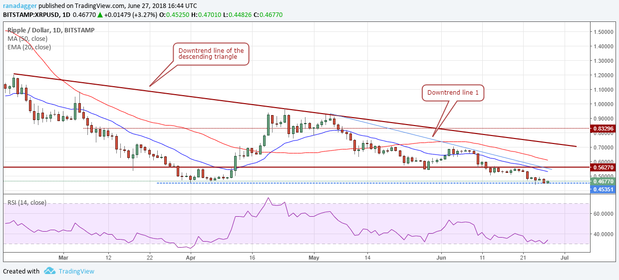 XRP/USD