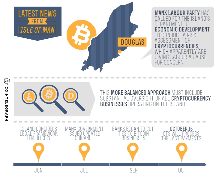 Infographics Isle of Man