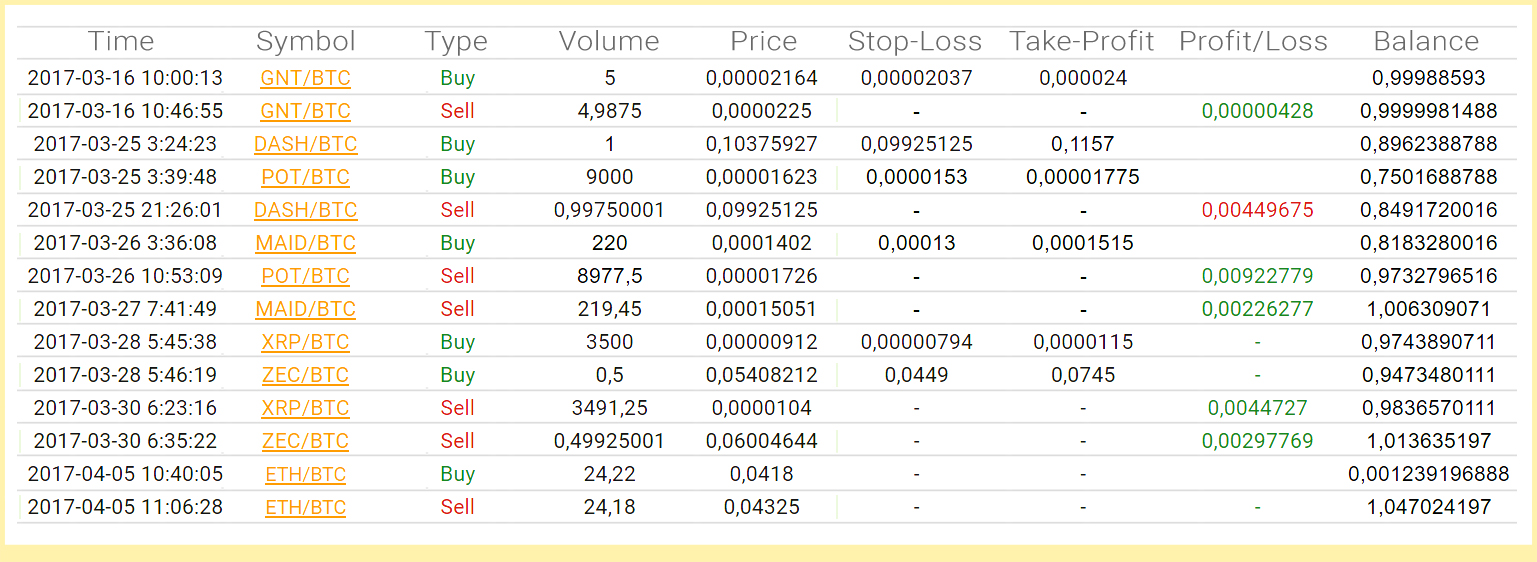 My Current Investment Portfolio