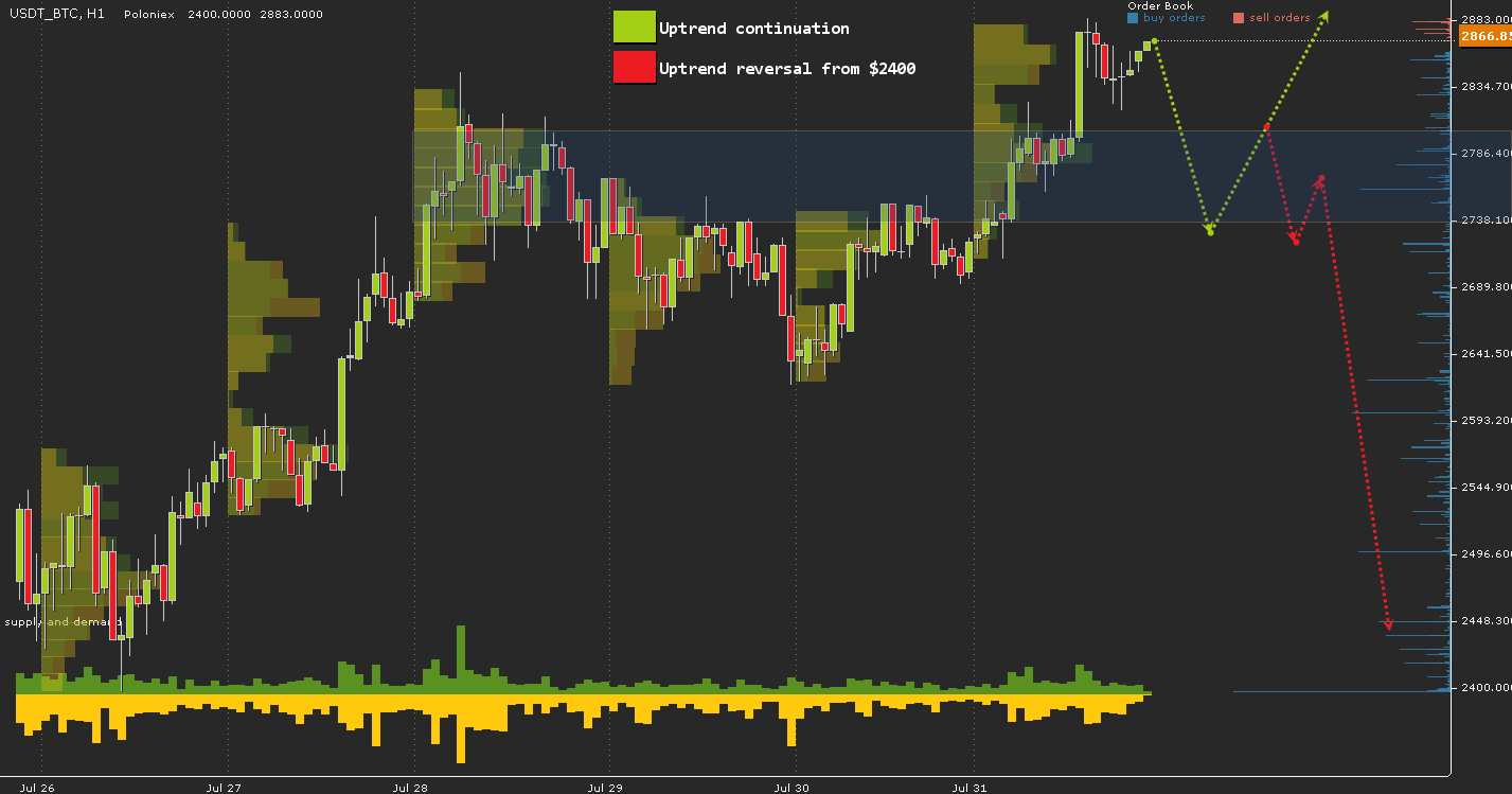 USDT_BTC