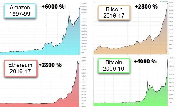 Chart 2