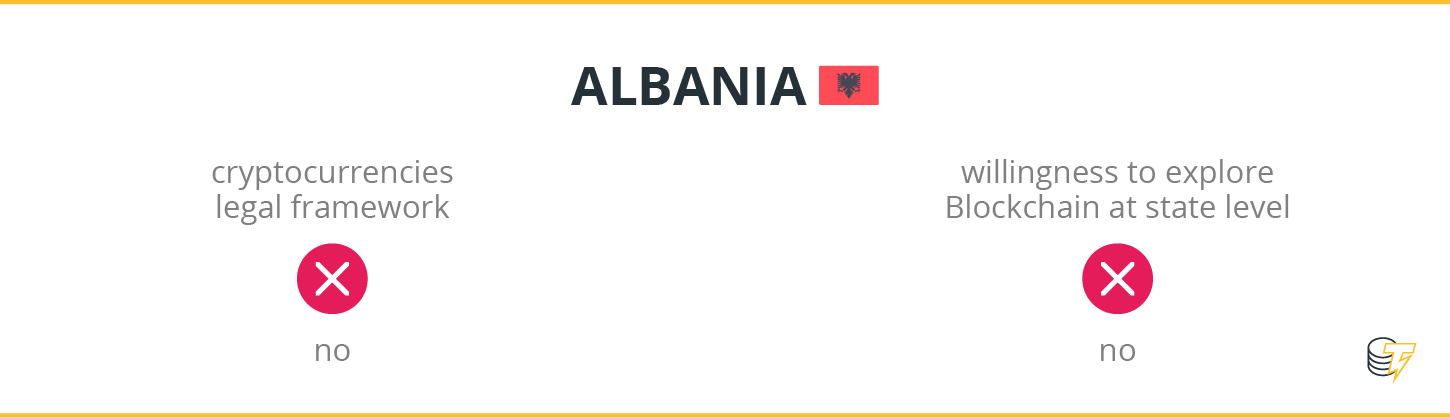 Albania