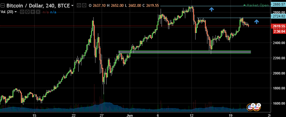 Bitcoin/Dollar, 240, BTCE