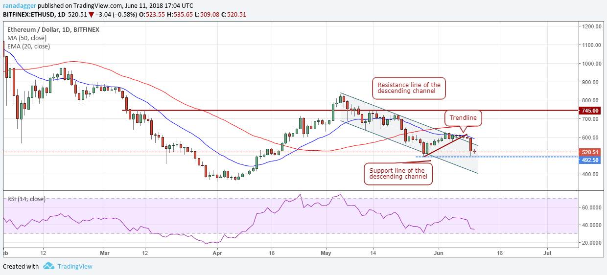 ETH/USD