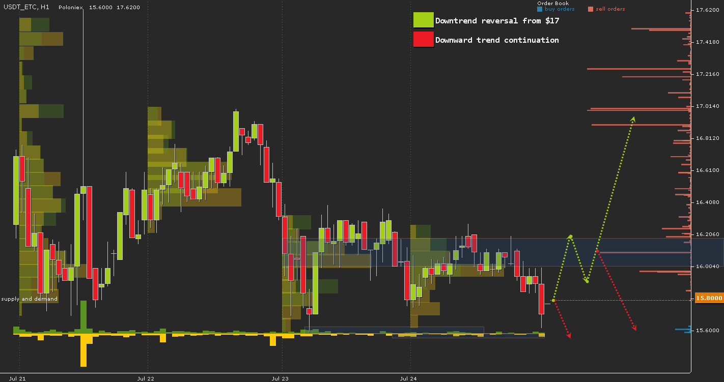 USDT_ETC