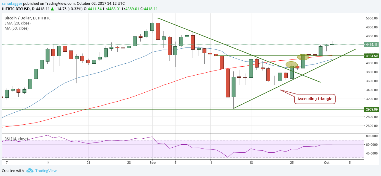 BTC/USD