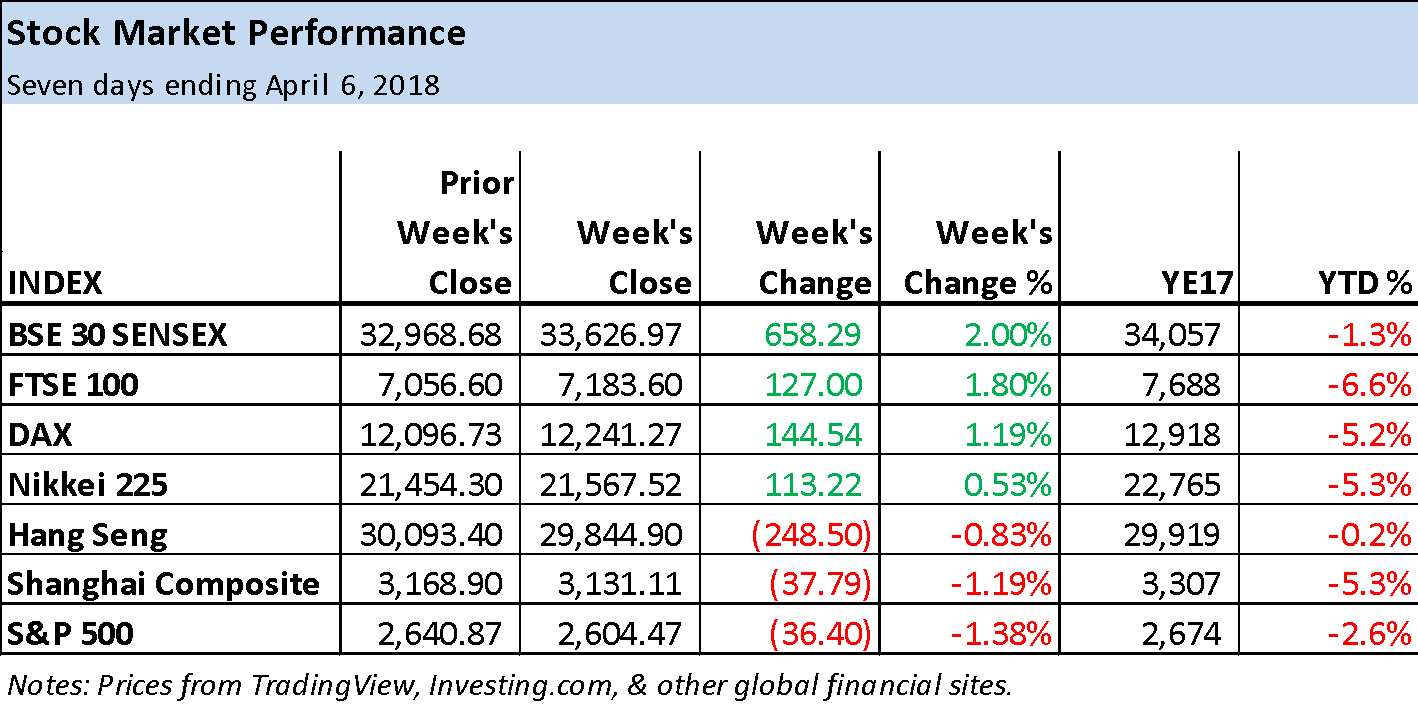 Stock