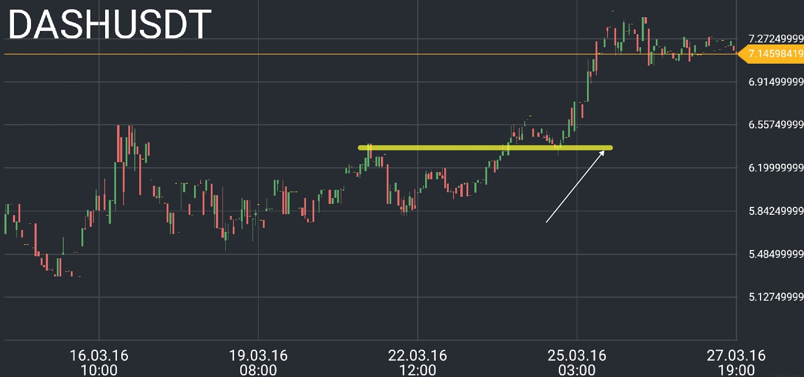 DASH/USD price chart 1