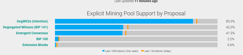 Explicit Mining Pool Support by Proposal