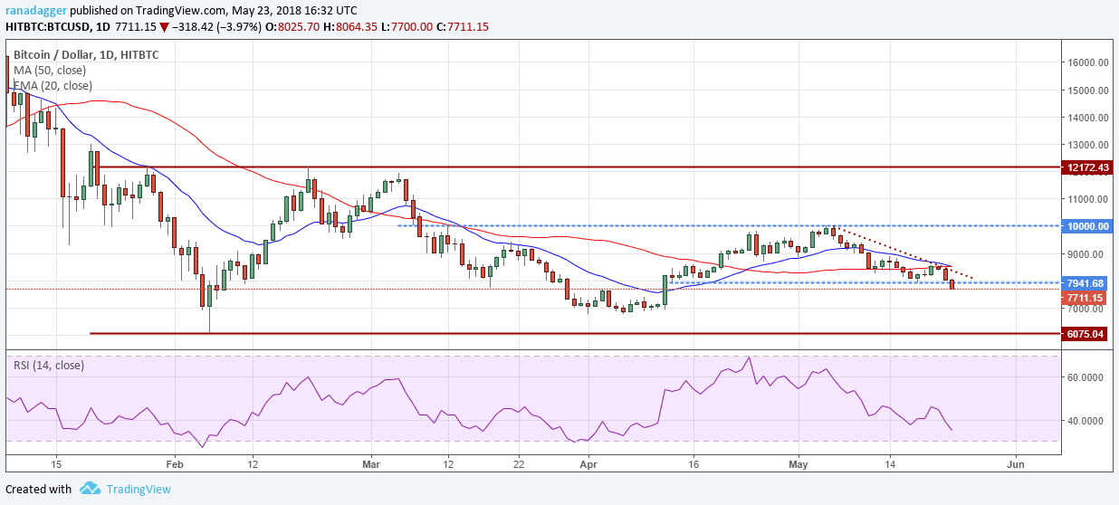 BTC/USD