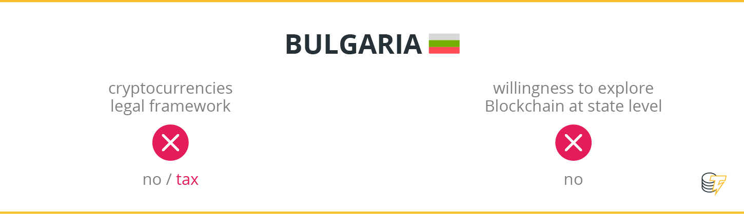 Bulgaria