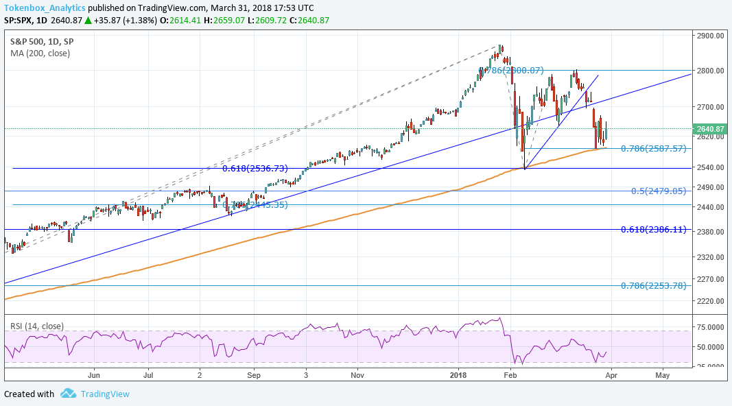 SPX