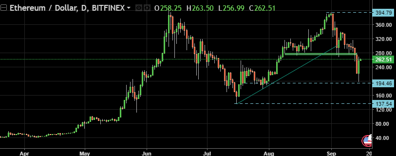 ETH/USD