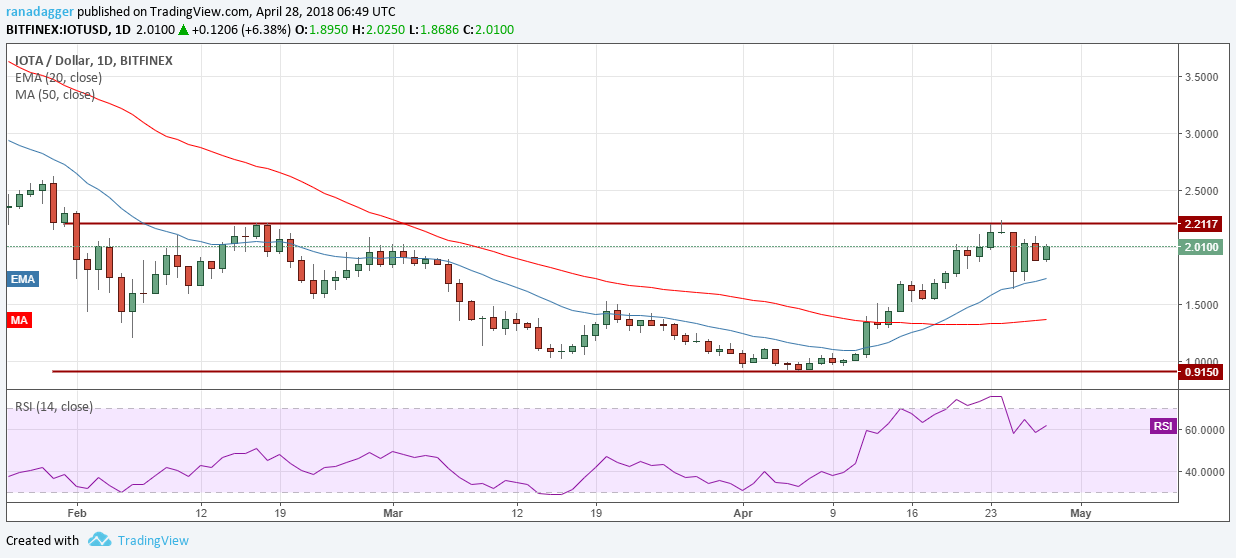 IOTA/USD