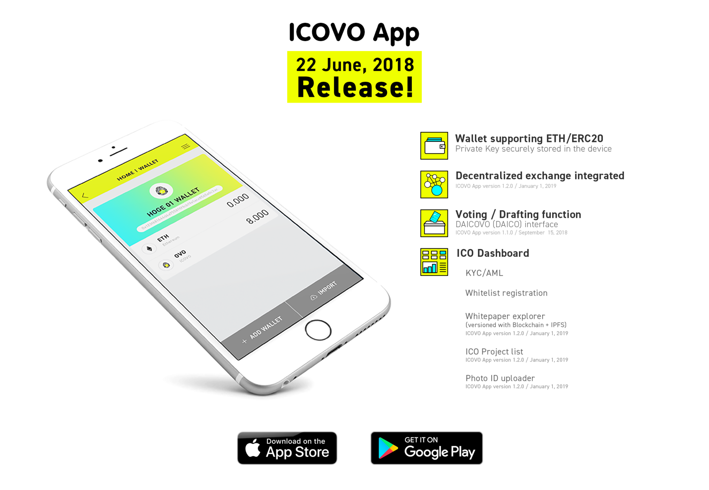 ICOVO