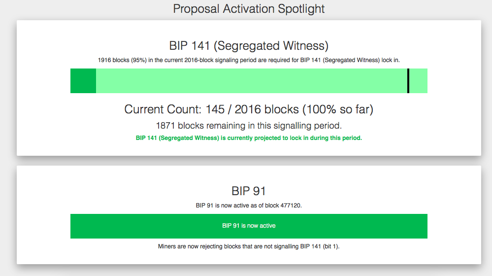 Proposal Activation Spotlight