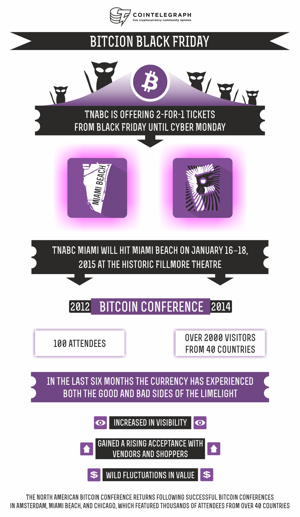 The North American Bitcoin Conference (TNABC) Announces New Speakers, Cyber Monday 2-for-1 Deal