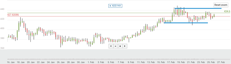 BTC price chart 1