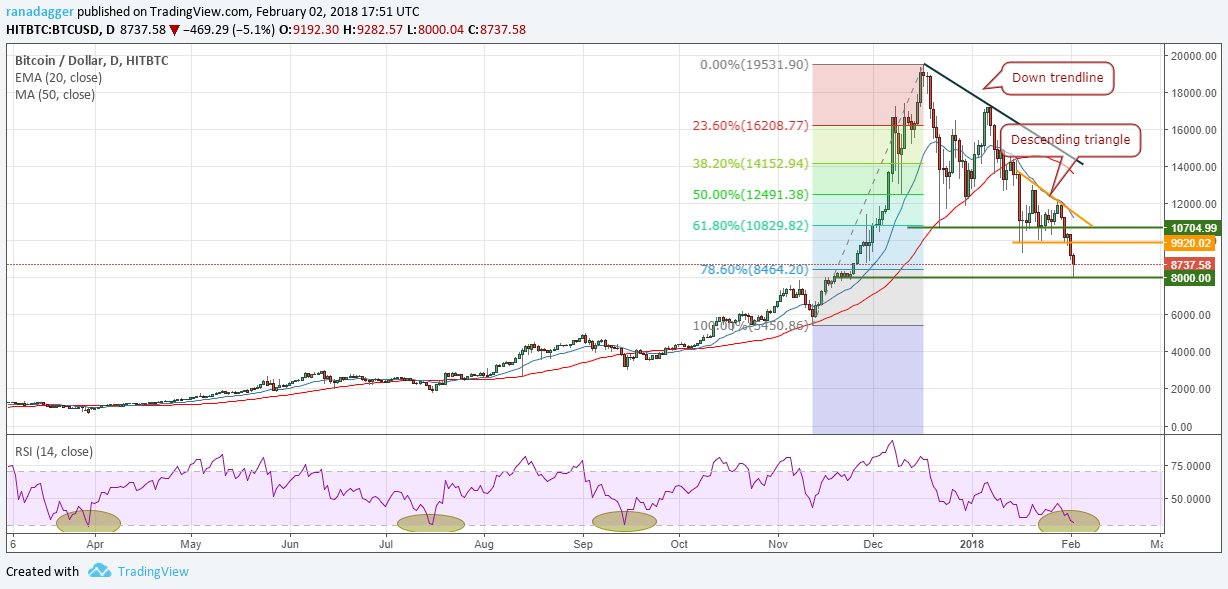 BTC