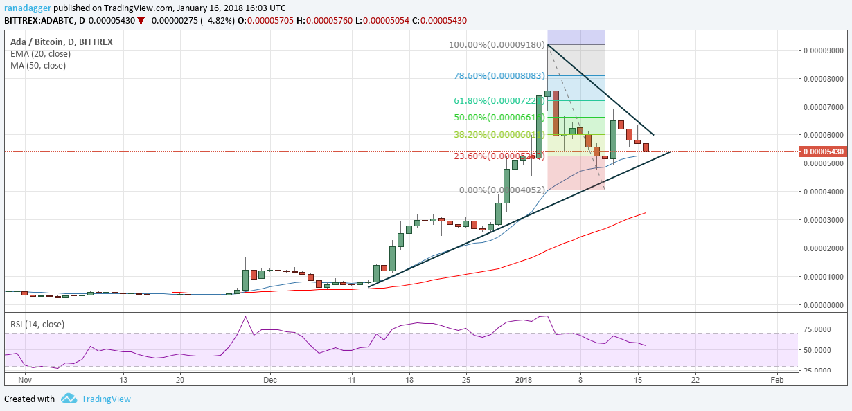 ADA/BTC