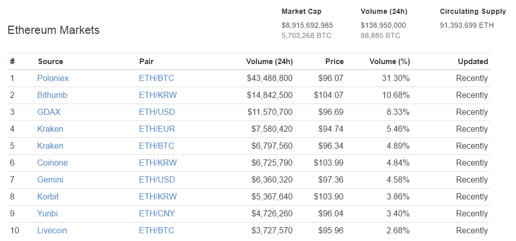 Ethereum Market - chart 2