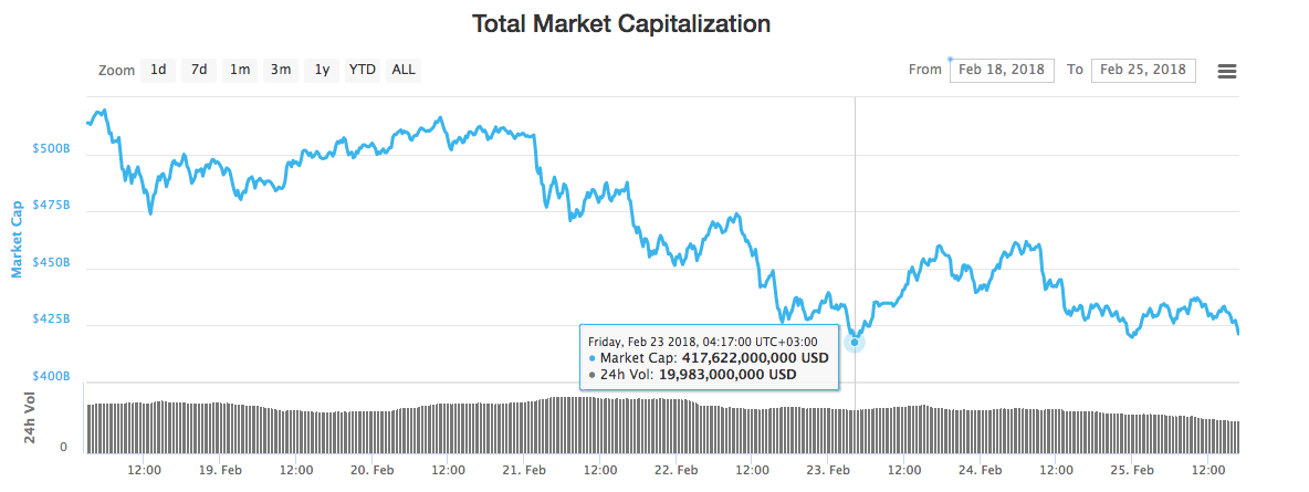 Total Market Capitalization