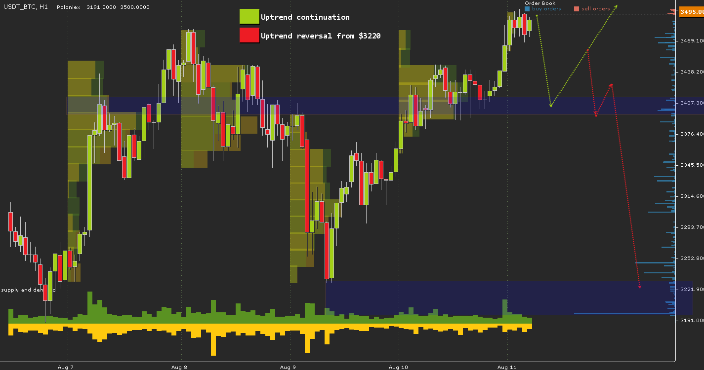 USDT_BTC